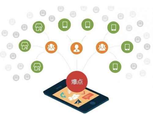 黎城为什么越来越多的企业通过软文营销来引流